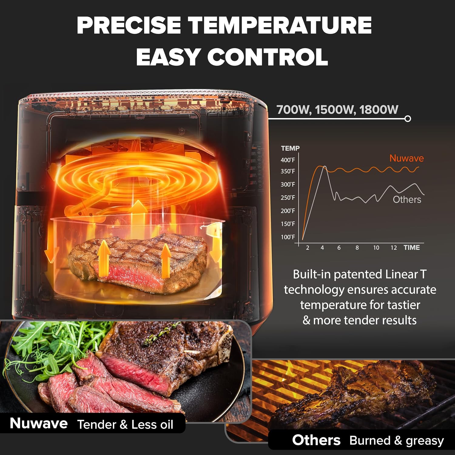 Nuwave Brio Plus 6-in-1 Air Fryer, 7-Qt Large Capacity, 50°F–400°F Precise Temp Control, Non-Toxic PFAS-Free Nonstick, Air Fry, Bake, Roast, Toast, Dehydrate, Reheat, 100 Presets, Dishwasher Safe - Image 7