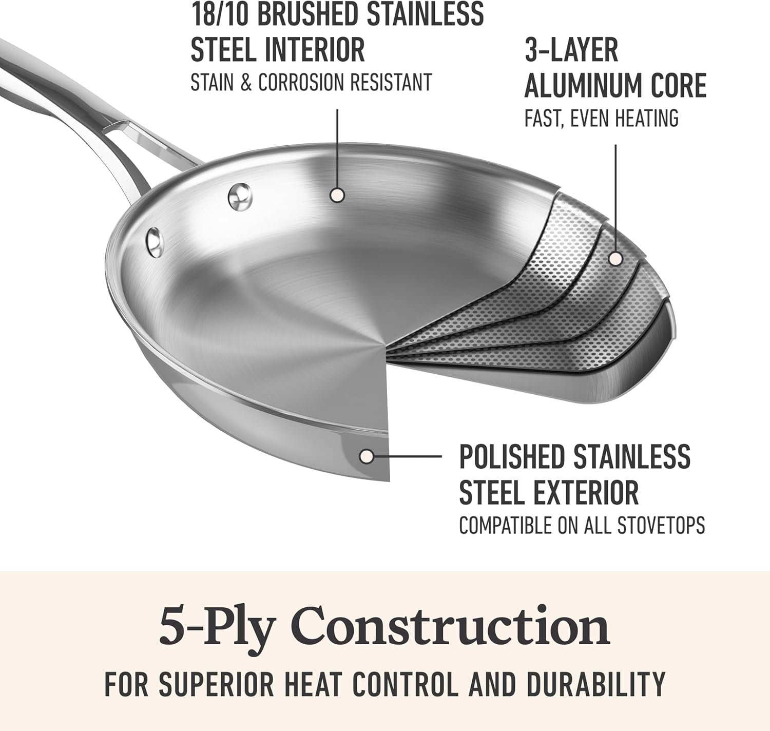 Calphalon Premier Polished 5-Ply Stainless Steel Cookware Set w/Turbo Heat Tech 3 Piece Frying Pan Set, Induction, Oven Safe 500F, Oven Safe 500F, PFOA Free, Polished Stainless Silver - Image 3