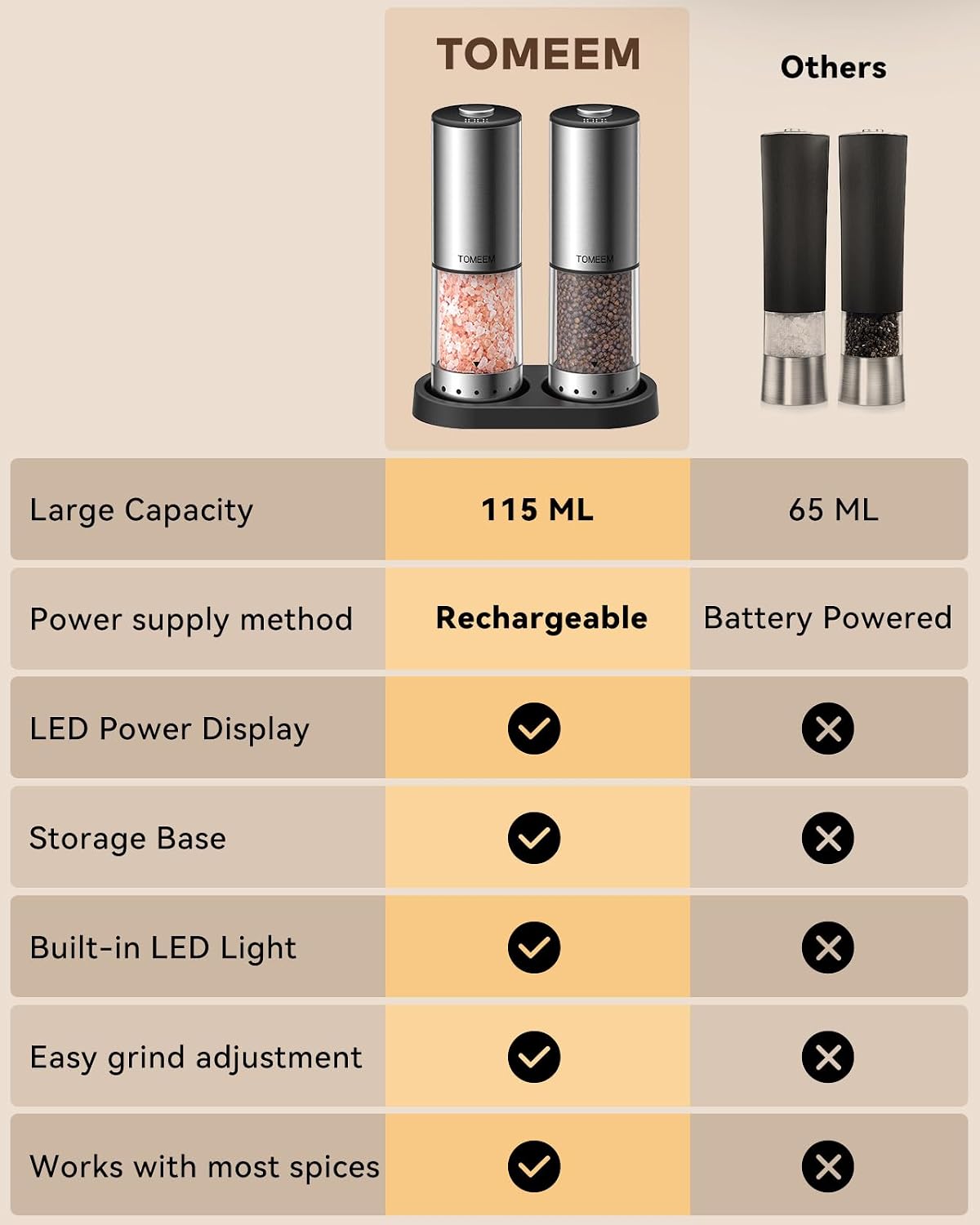 TOMEEM Rechargeable Electric Salt and Pepper Grinder Set, 115ml Large Capacity Stainless Steel Automatic Pepper Mill with Storage Base, LED Display and Light (Silver, Black Storage Base) - Image 6