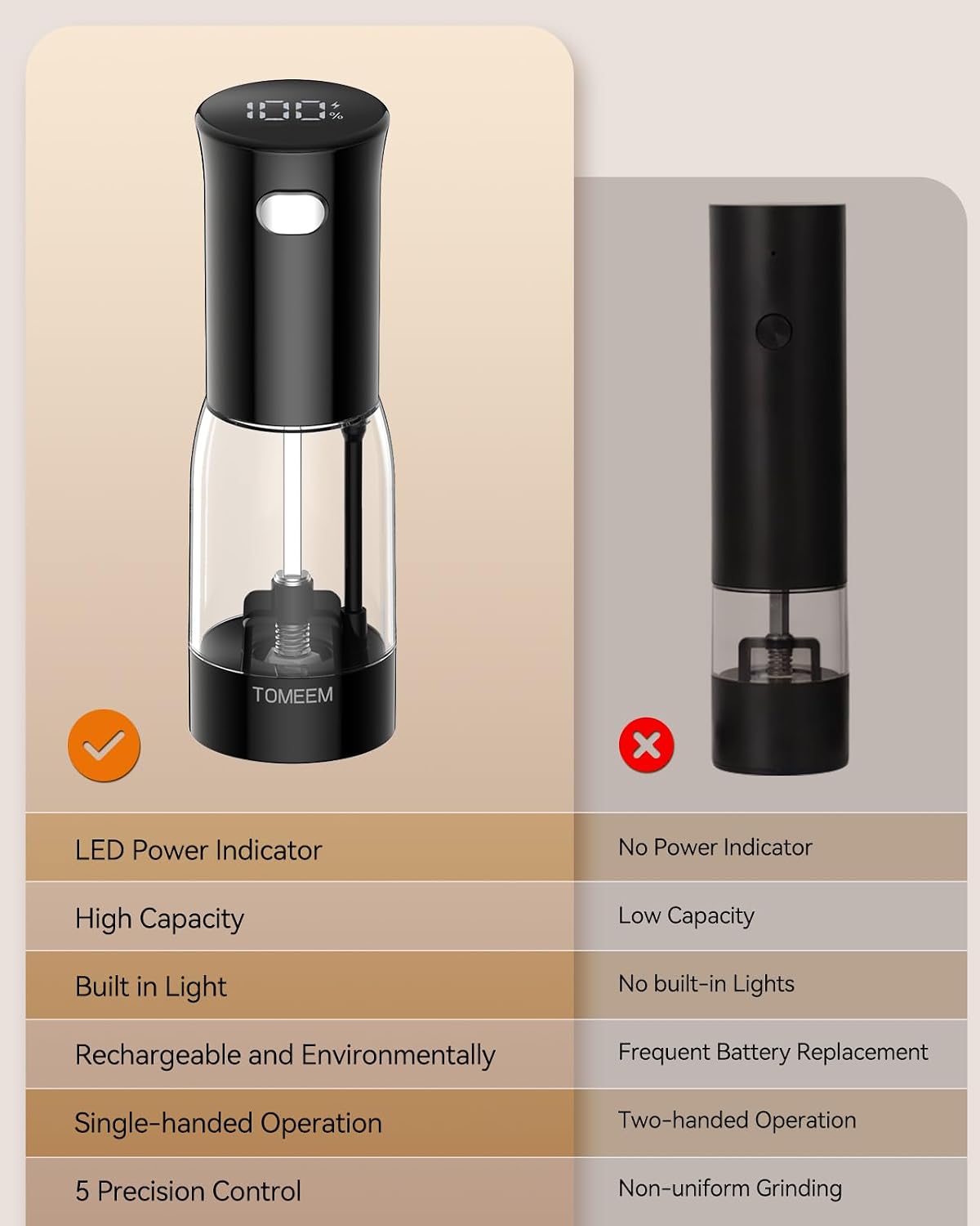 TOMEEM Electric Salt and Pepper Grinder Set – Rechargeable with LED Power Indicator, 5-Level Adjustable Grinding, LED Light, 4.5oz Large Capacity Salt and Pepper Shakers with Storage Base - Image 6