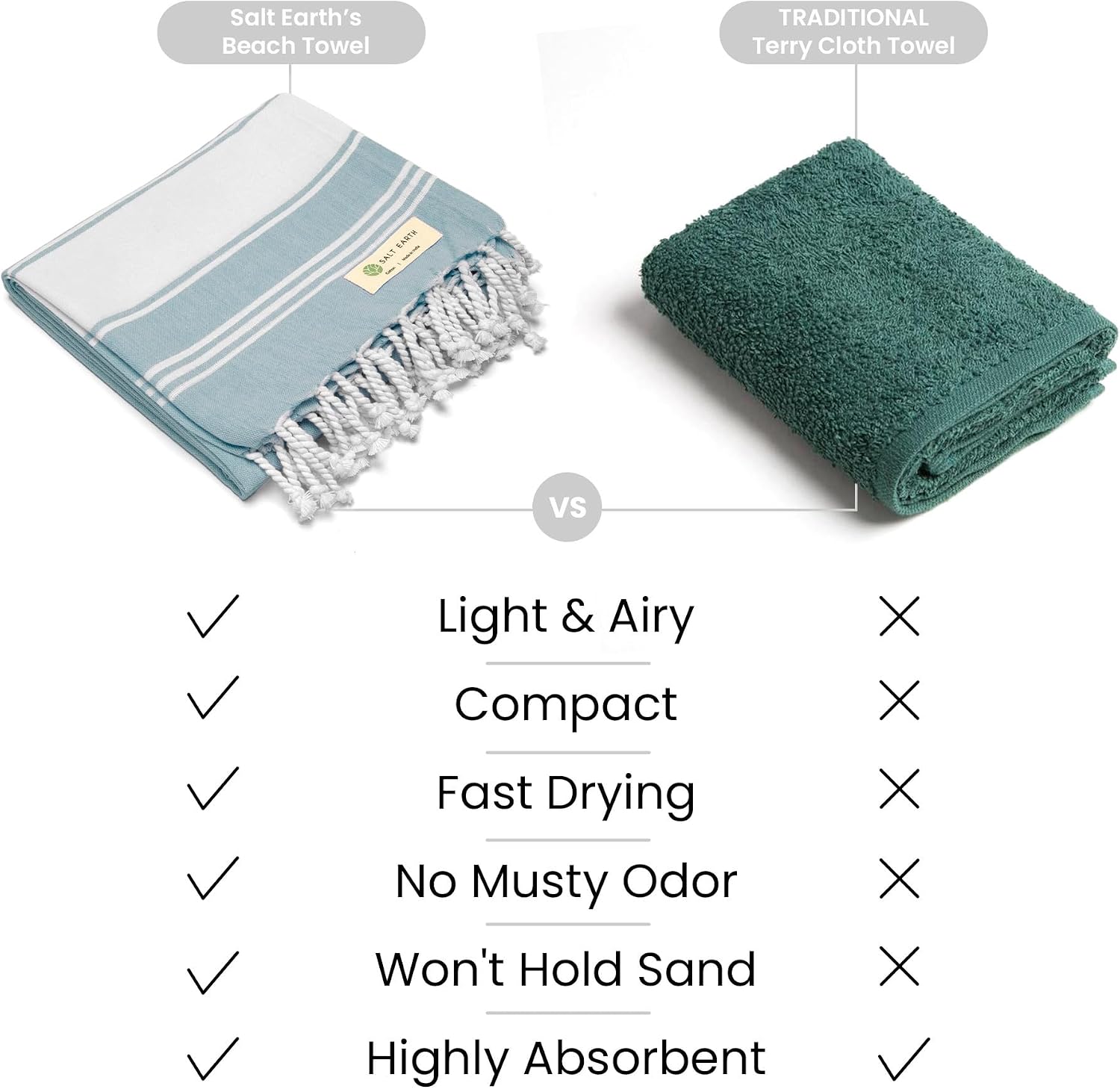 Salt Earth Cotton Turkish Beach Towel (Set of 4, 36"x72") - Soft, Quick Dry, Sand Resistant, Absorbent Towels for Bathroom, Home, Travel, Pool, Spa, Bath, Swim - Beach Towels Oversized (Aqua) - Image 4