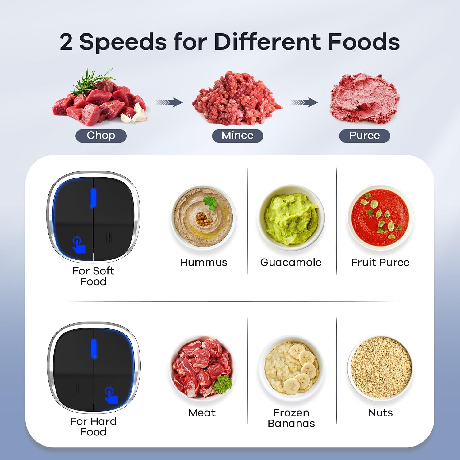 Ganiza Food Processor with Dual Bowls, 2-Speed Food Chopper & Meat Grinder | 8Cup Stainless & 8Cup Glass Bowls, Upgraded Button & Smart Overheat Protection Light - Includes Clean Brush, 2 Sets of Blades - Image 7