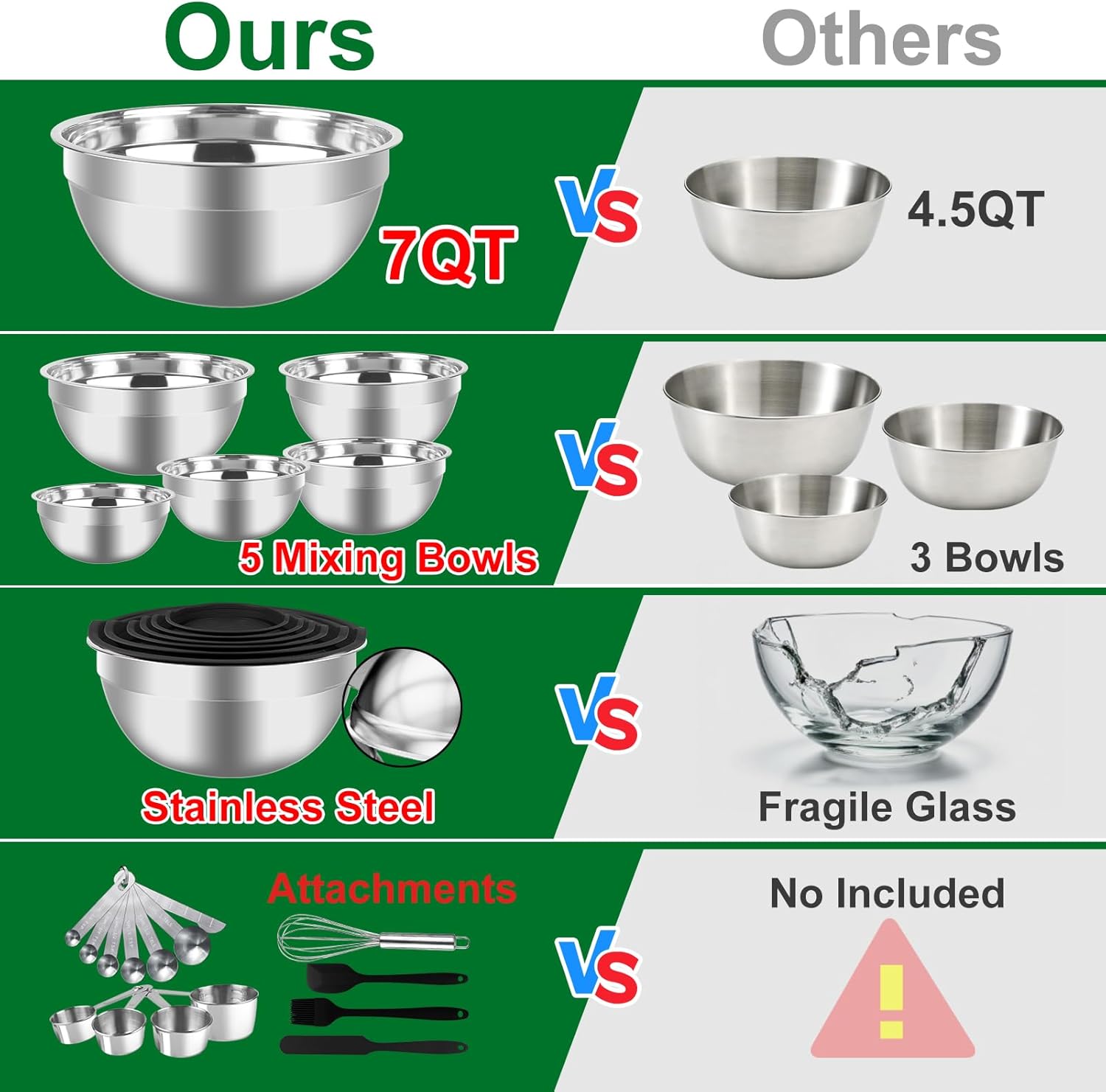WEPSEN Mixing Bowls Set, 25PCS Stainless Steel Mixing Bowl with Lid Set, Large Nesting Bowls 7, 4.5, 3,2, 1.5QT, Measuring Cups and Spoons Baking Utensils Metal Bowl for Kitchen Prep - Image 3