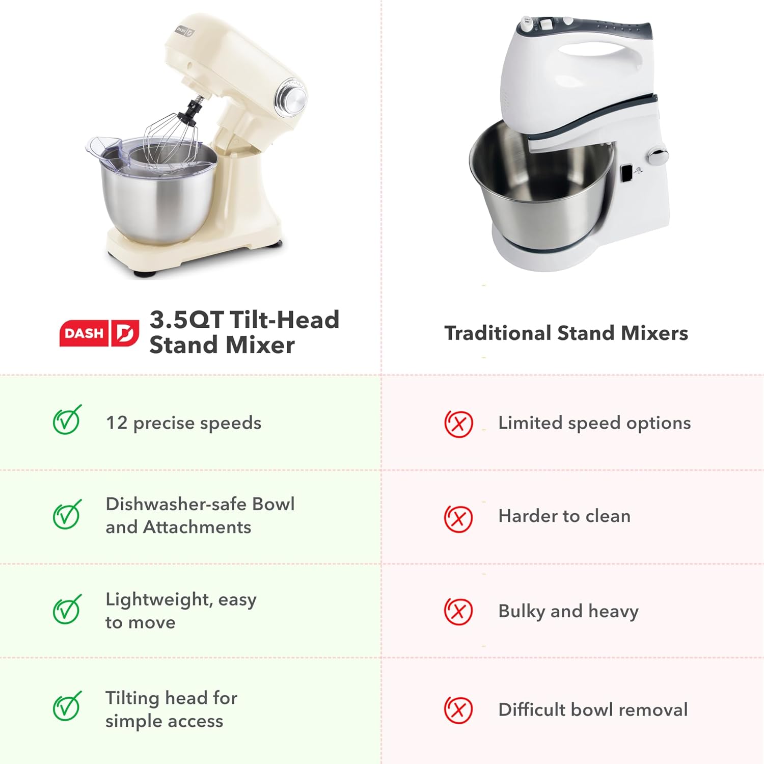 Dash 3.5QT Tilt-Head Stand Mixer - Electric Stand Mixer with Stainless Steel Bowl and Splash Guard For Baking - Cream, 3.5-Quart - Image 7