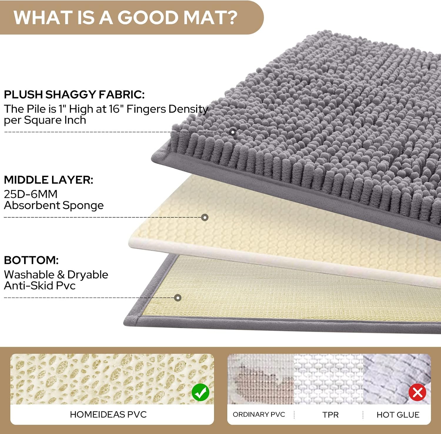HOMEIDEAS 3 Pieces Bathroom Rugs, Soft Thick Absorbent Chenille Bath Mats, Washable Non-Slip Floor Rugs for Shower & Bath, Grey - Image 4