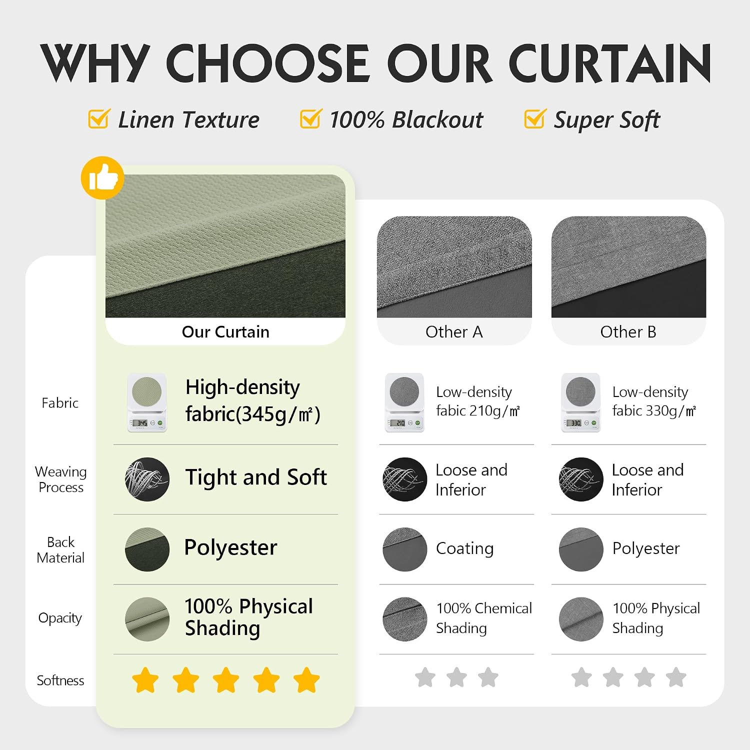 FMFUNCTEX 100% Blackout Curtains for Bedroom, Sage Green Geometric Weave Curtains 84 Inches Long Textured Thermal Insulated Curtain for Living Room, Black Out Drapery Grommet 2 Panels - Image 3
